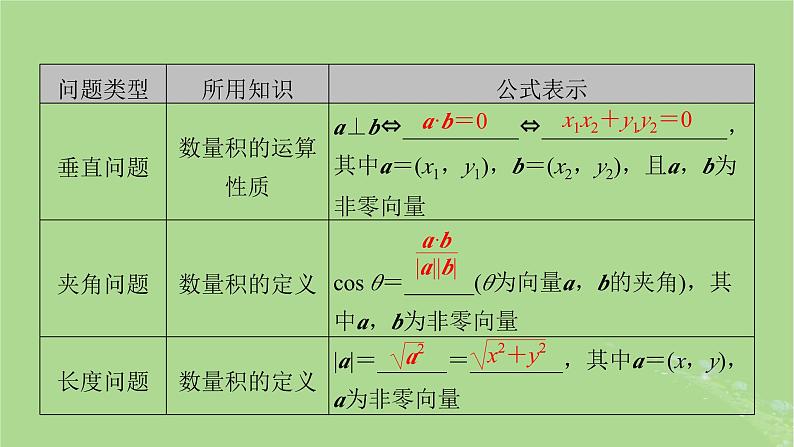 2025版高考数学一轮总复习第5章平面向量与复数第4讲平面向量的综合应用课件第4页