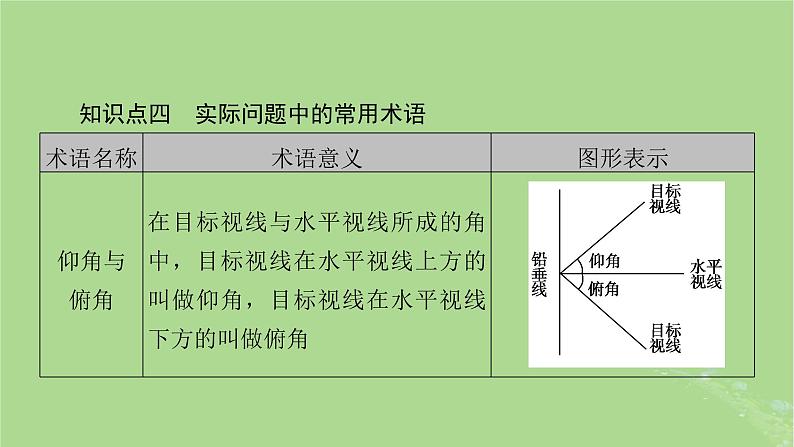 2025版高考数学一轮总复习第4章三角函数解三角形第6讲解三角形课件第8页