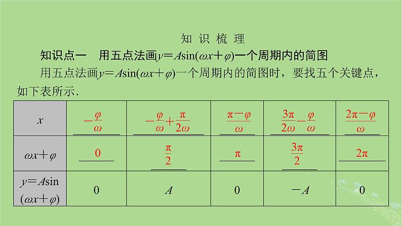 2025版高考数学一轮总复习第4章三角函数解三角形第5讲函数y＝Asinωx+φ的图象及应用课件03
