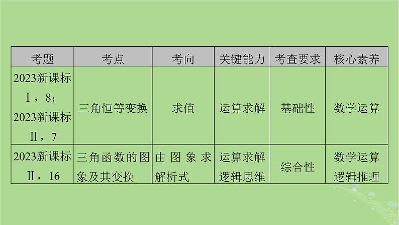 2025版高考数学一轮总复习第4章三角函数解三角形第1讲任意角和蝗制及任意角的三角函数课件第2页