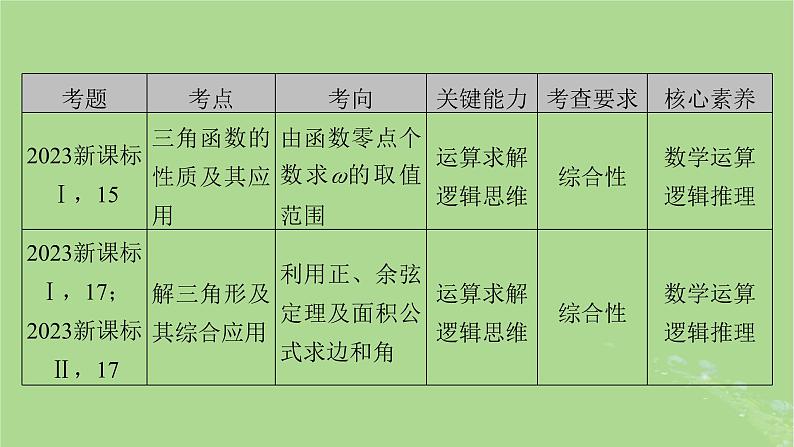 2025版高考数学一轮总复习第4章三角函数解三角形第1讲任意角和蝗制及任意角的三角函数课件第3页