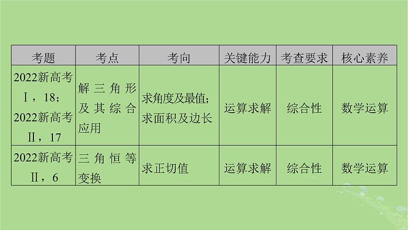 2025版高考数学一轮总复习第4章三角函数解三角形第1讲任意角和蝗制及任意角的三角函数课件第4页