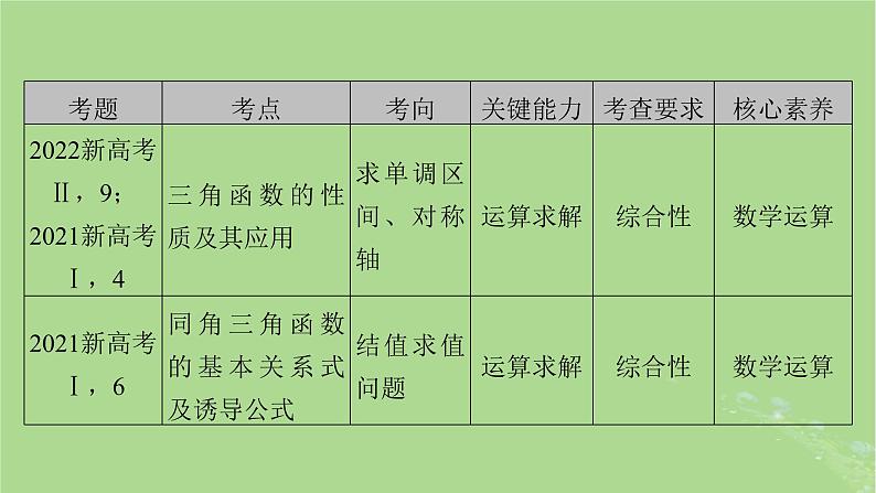 2025版高考数学一轮总复习第4章三角函数解三角形第1讲任意角和蝗制及任意角的三角函数课件第5页
