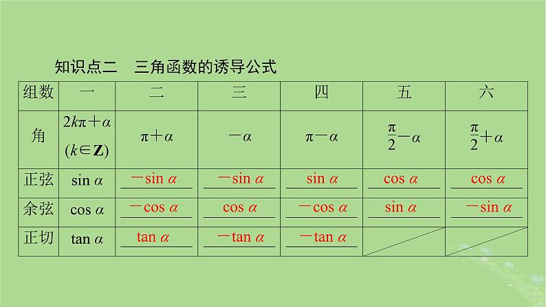2025版高考数学一轮总复习第4章三角函数解三角形第2讲同角三角函数的基本关系式与诱导公式课件04
