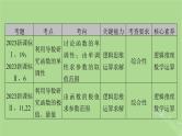 2025版高考数学一轮总复习第3章导数及其应用第1讲导数的概念及运算课件