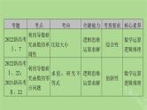 2025版高考数学一轮总复习第3章导数及其应用第1讲导数的概念及运算课件