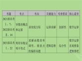 2025版高考数学一轮总复习第3章导数及其应用第1讲导数的概念及运算课件