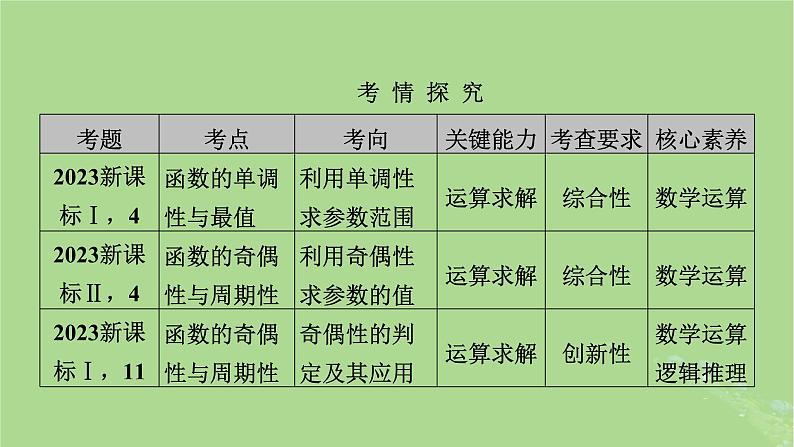 2025版高考数学一轮总复习第2章函数概念与基本初等函数Ⅰ第1讲函数的概念及其表示课件02