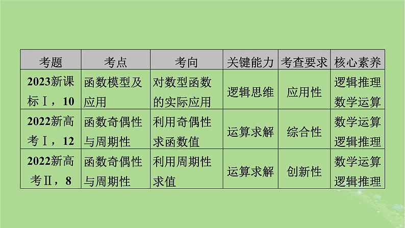 2025版高考数学一轮总复习第2章函数概念与基本初等函数Ⅰ第1讲函数的概念及其表示课件03