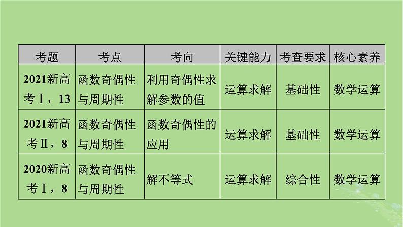 2025版高考数学一轮总复习第2章函数概念与基本初等函数Ⅰ第1讲函数的概念及其表示课件04
