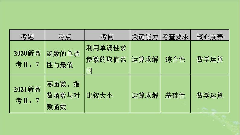 2025版高考数学一轮总复习第2章函数概念与基本初等函数Ⅰ第1讲函数的概念及其表示课件05