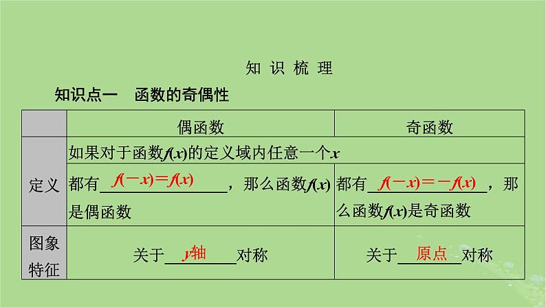 2025版高考数学一轮总复习第2章函数概念与基本初等函数Ⅰ第3讲函数的奇偶性与周期性课件03