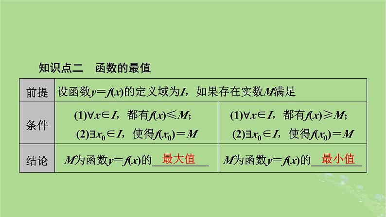 2025版高考数学一轮总复习第2章函数概念与基本初等函数Ⅰ第2讲函数的单调性与最值课件第6页