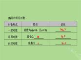 2025版高考数学一轮总复习第2章函数概念与基本初等函数Ⅰ第6讲对数与对数函数课件