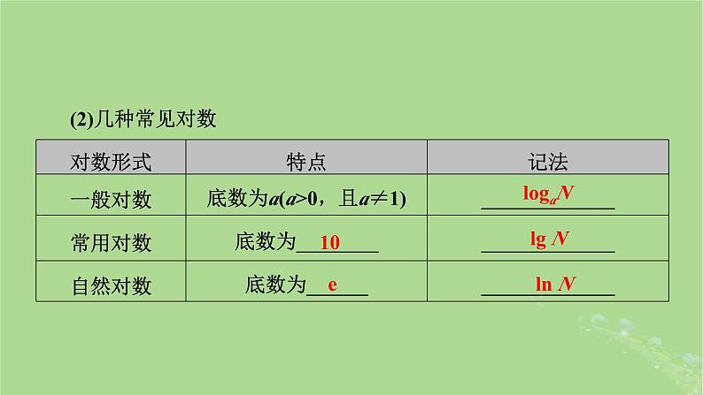 2025版高考数学一轮总复习第2章函数概念与基本初等函数Ⅰ第6讲对数与对数函数课件04
