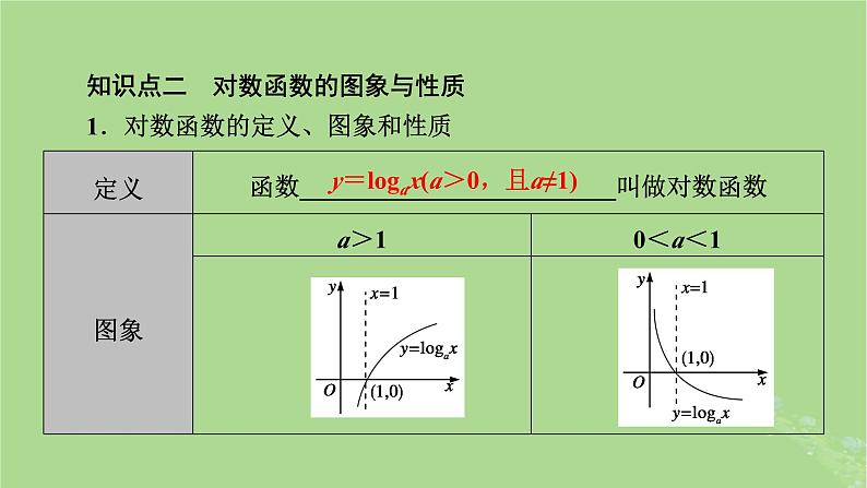 2025版高考数学一轮总复习第2章函数概念与基本初等函数Ⅰ第6讲对数与对数函数课件07