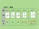2025版高考数学一轮总复习第2章函数概念与基本初等函数Ⅰ第4讲幂函数与二次函数课件