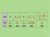2025版高考数学一轮总复习第2章函数概念与基本初等函数Ⅰ第4讲幂函数与二次函数课件
