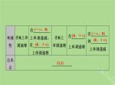 2025版高考数学一轮总复习第2章函数概念与基本初等函数Ⅰ第4讲幂函数与二次函数课件