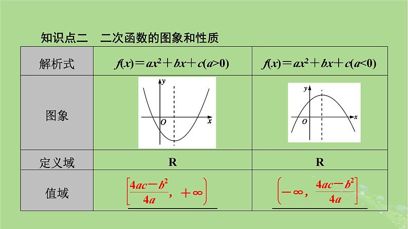 2025版高考数学一轮总复习第2章函数概念与基本初等函数Ⅰ第4讲幂函数与二次函数课件06
