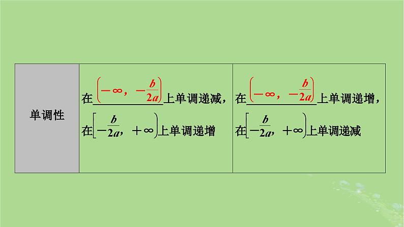 2025版高考数学一轮总复习第2章函数概念与基本初等函数Ⅰ第4讲幂函数与二次函数课件07