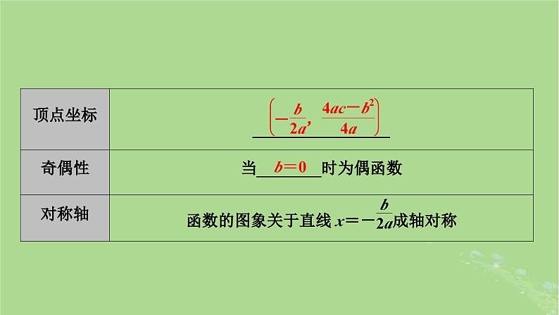 2025版高考数学一轮总复习第2章函数概念与基本初等函数Ⅰ第4讲幂函数与二次函数课件08