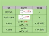 2025版高考数学一轮总复习第1章集合常用逻辑用语不等式第3讲不等关系与不等式课件