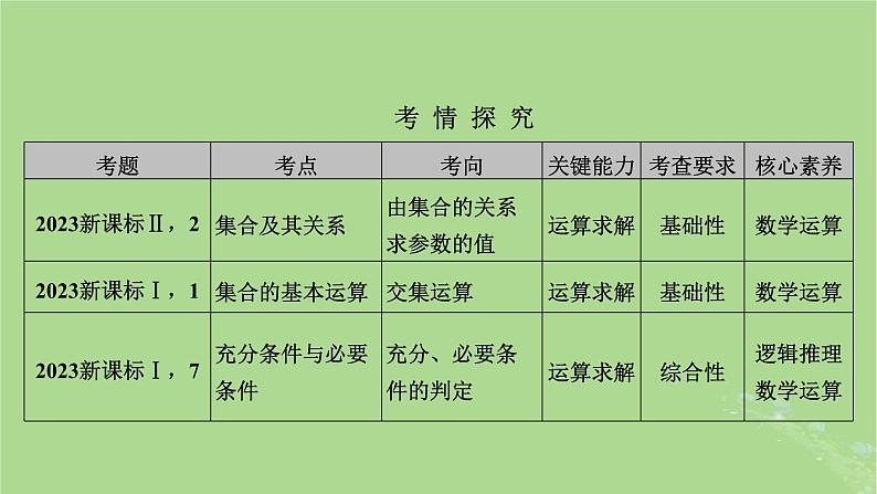 2025版高考数学一轮总复习第1章集合常用逻辑用语不等式第1讲集合课件02