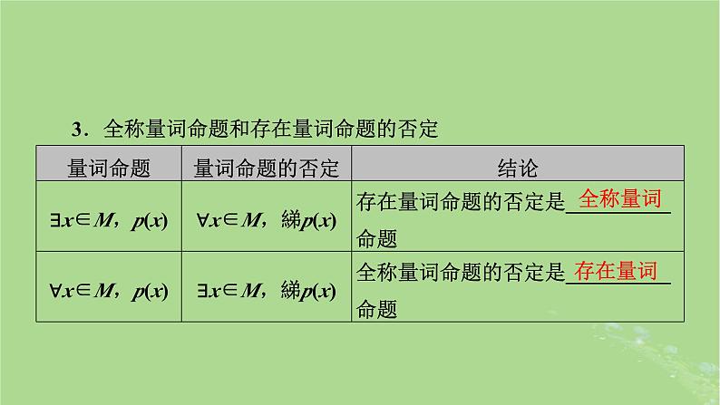 2025版高考数学一轮总复习第1章集合常用逻辑用语不等式第2讲常用逻辑用语课件第5页