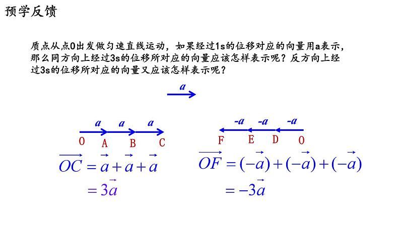 9.2.2 向量的数乘（一）课件第3页
