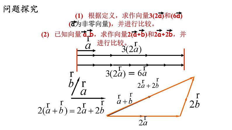 9.2.2 向量的数乘（一）课件第5页