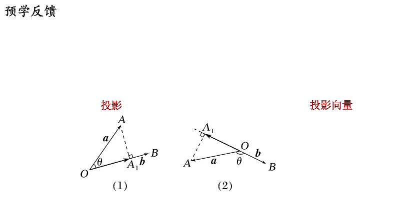 9.2.3 向量的数量积（二）课件第3页