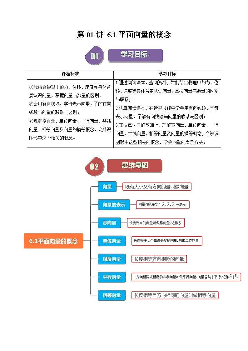人教A版高中数学（必修第二册）同步讲义第01讲 6.1平面向量的概念（2份打包，原卷版+教师版）01