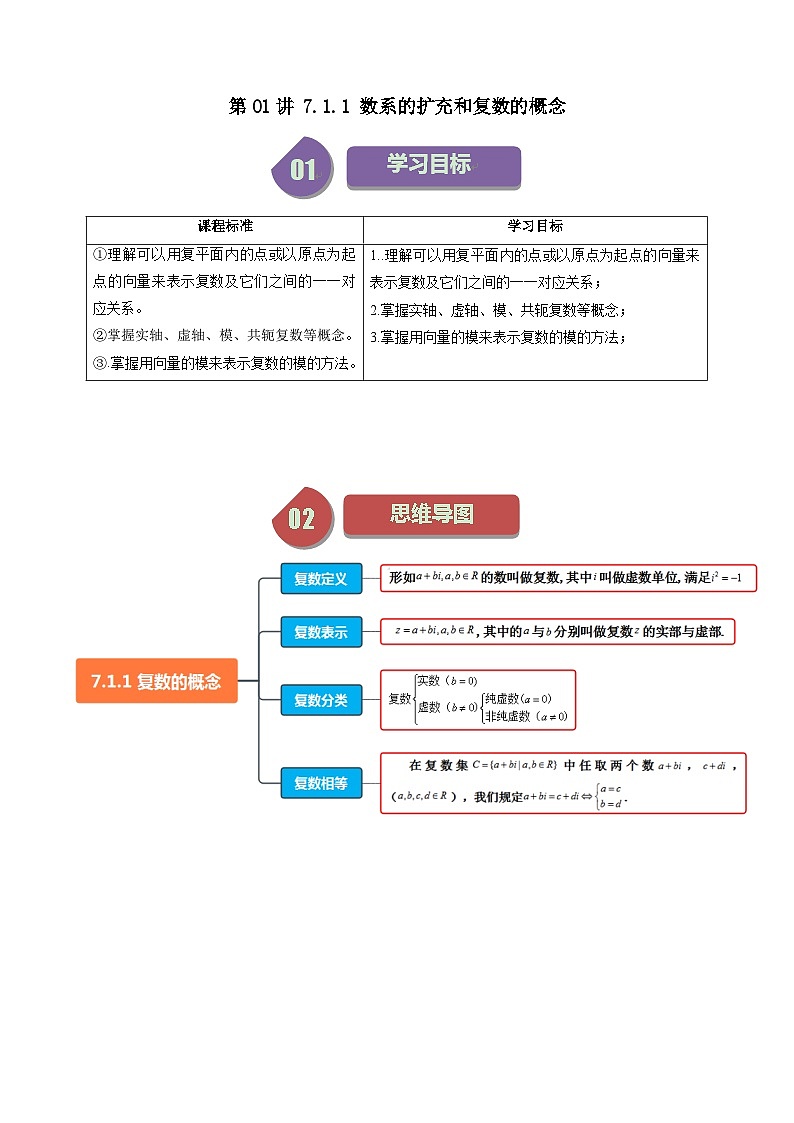 人教A版高中数学（必修第二册）同步讲义第18讲 7.1.1 数系的扩充和复数的概念（2份打包，原卷版+教师版）01