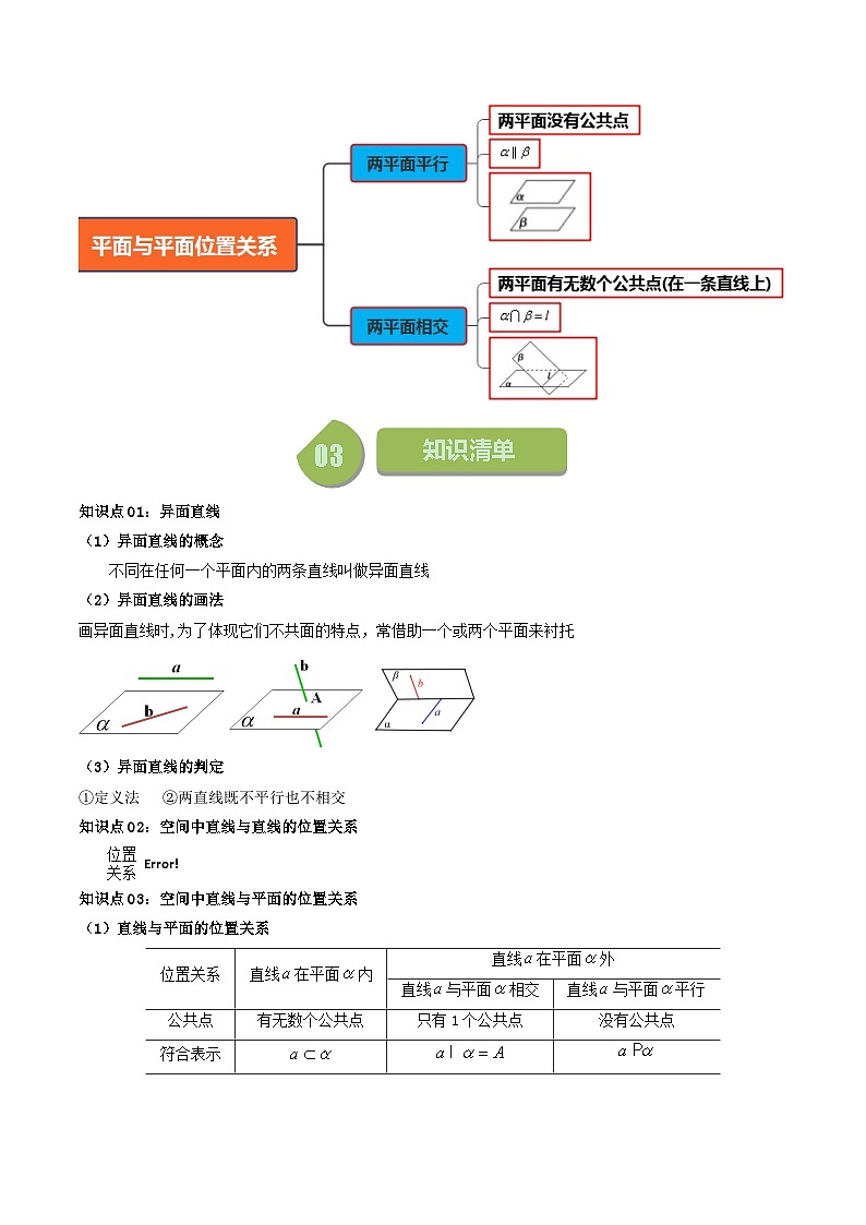 人教A版高中数学（必修第二册）同步讲义第30讲 8.4.2 空间点、直线、平面之间的位置关系（2份打包，原卷版+教师版）02
