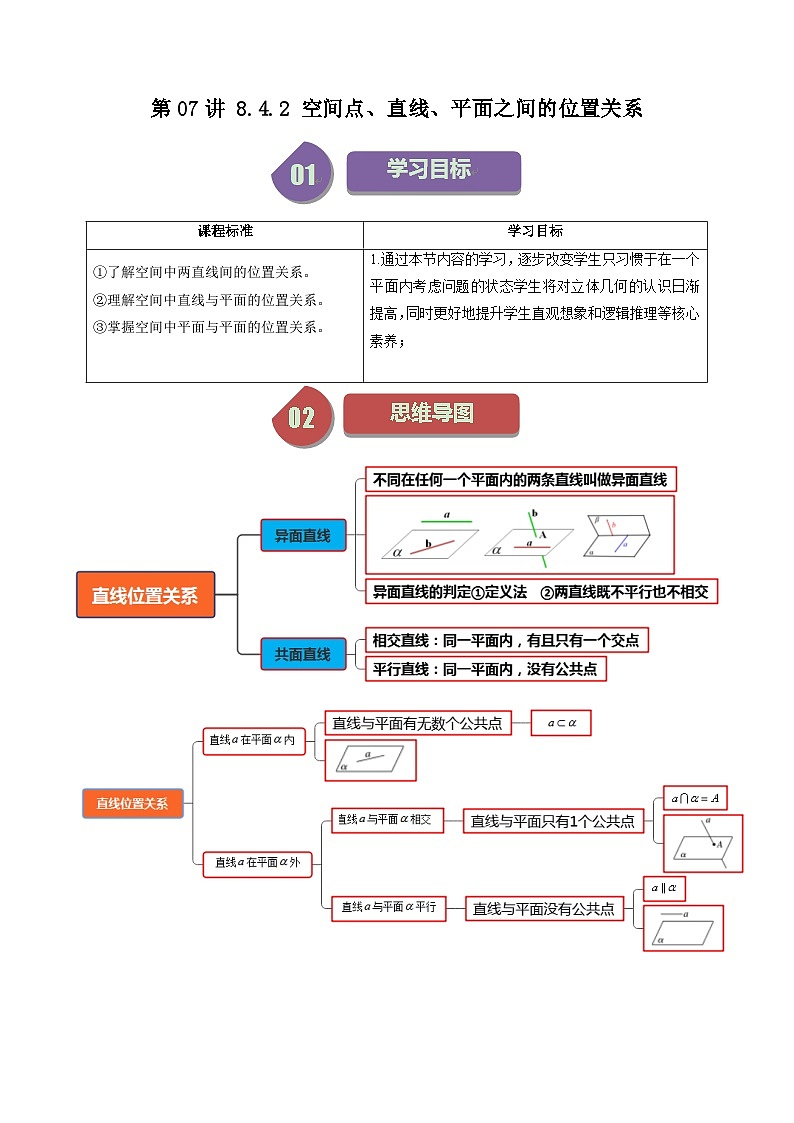 人教A版高中数学（必修第二册）同步讲义第30讲 8.4.2 空间点、直线、平面之间的位置关系（2份打包，原卷版+教师版）01
