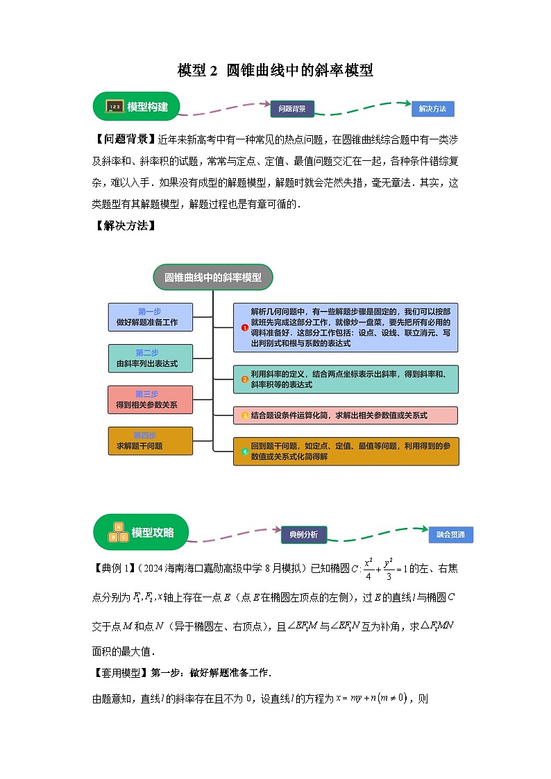 第八章 模型2圆锥曲线中的斜率模型 （含解析）2024年高考数学三轮冲刺考点归纳第1页