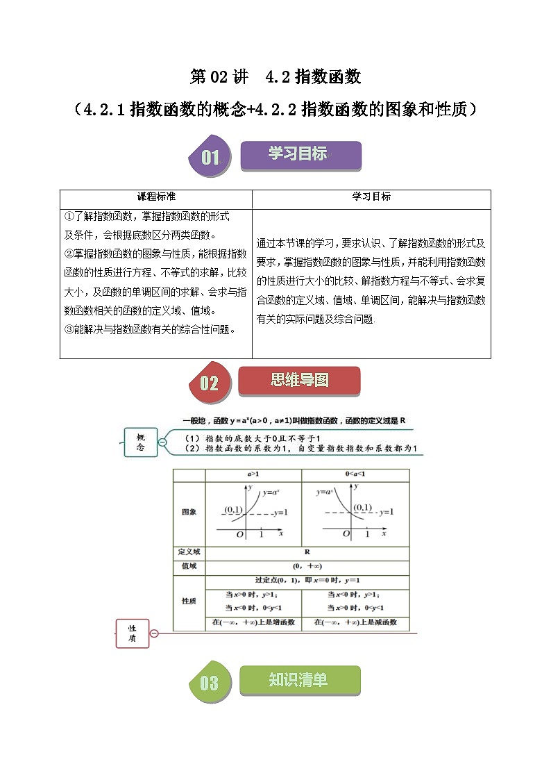 人教A版高中数学（必修第一册）同步讲义第24讲 4.2指数函数（2份打包，原卷版+教师版）01