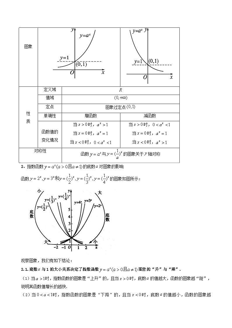 人教A版高中数学（必修第一册）同步讲义第24讲 4.2指数函数（2份打包，原卷版+教师版）03