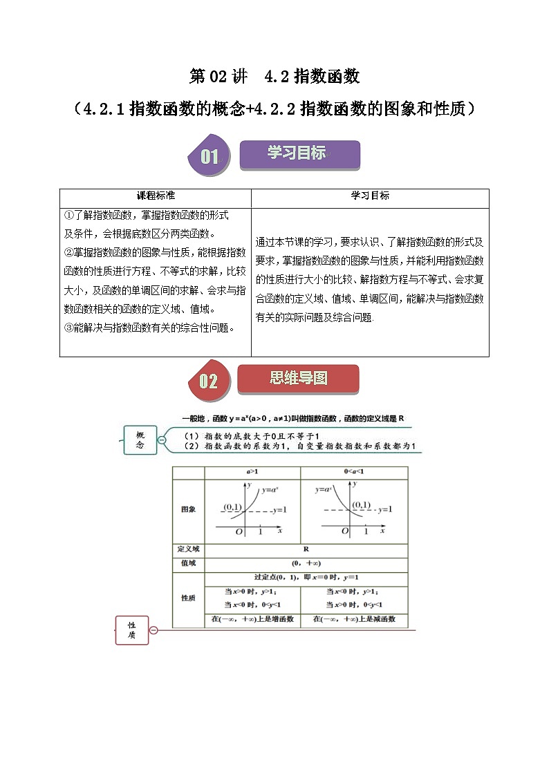 人教A版高中数学（必修第一册）同步讲义第24讲 4.2指数函数（2份打包，原卷版+教师版）01