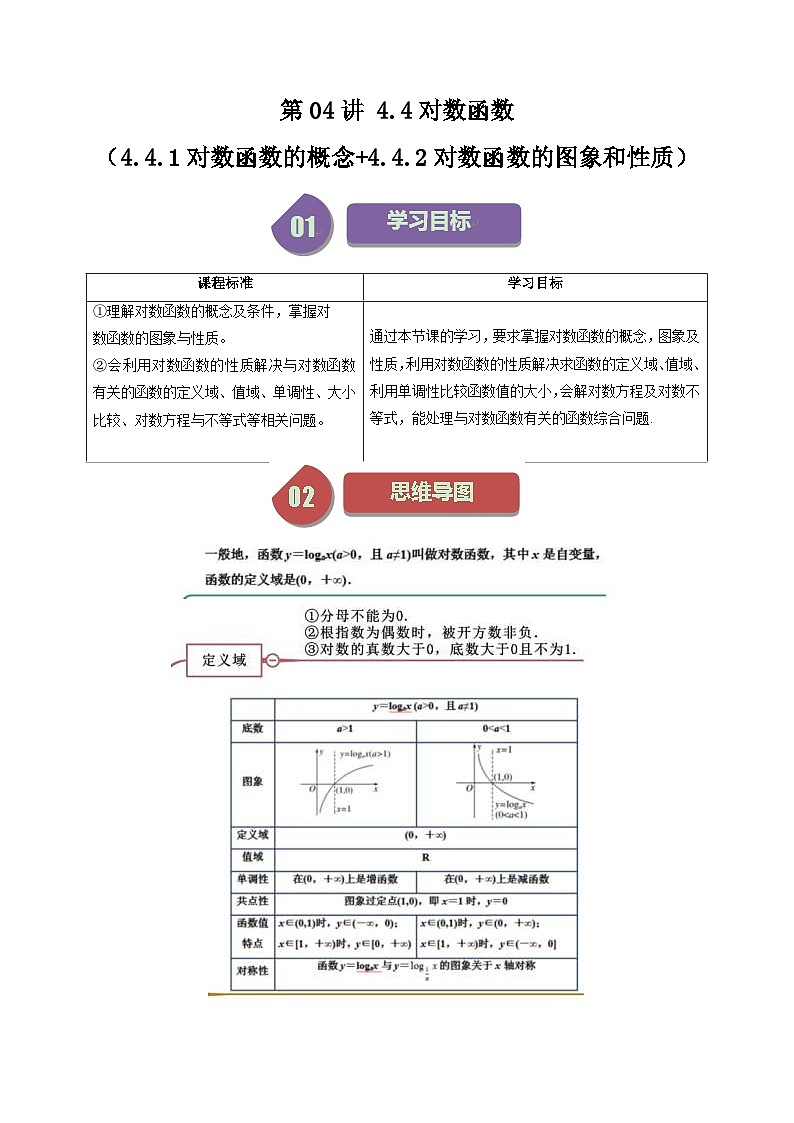 人教A版高中数学（必修第一册）同步讲义第26讲 4.4对数函数（2份打包，原卷版+教师版）01