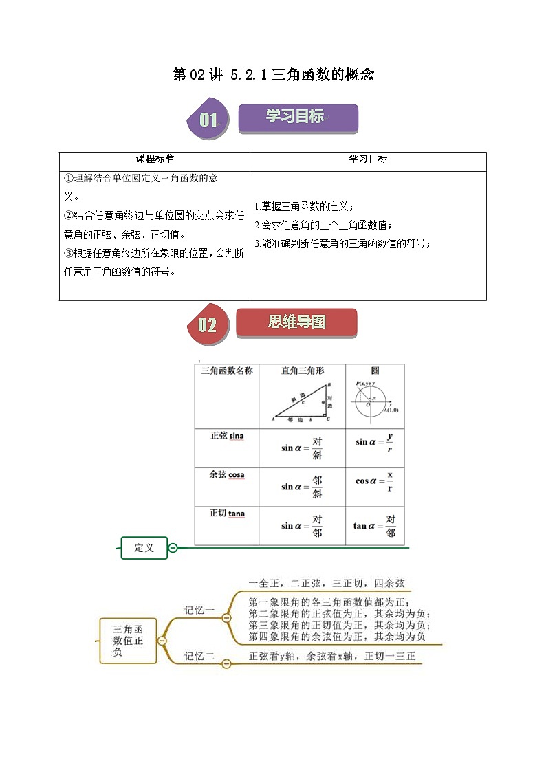 人教A版高中数学（必修第一册）同步讲义第34讲 5.2.1三角函数的概念（2份打包，原卷版+教师版）01