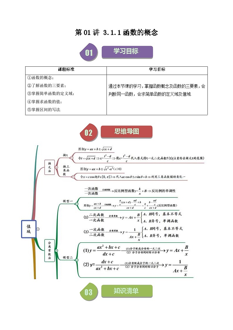 人教A版高中数学（必修第一册）同步讲义第15讲 3.1.1函数的概念（2份打包，原卷版+教师版）01