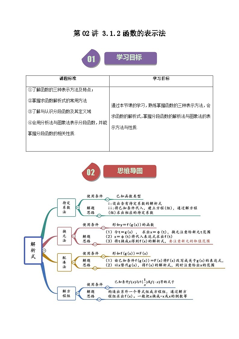 人教A版高中数学（必修第一册）同步讲义第16讲 3.1.2函数的表示法（原卷版）第1页