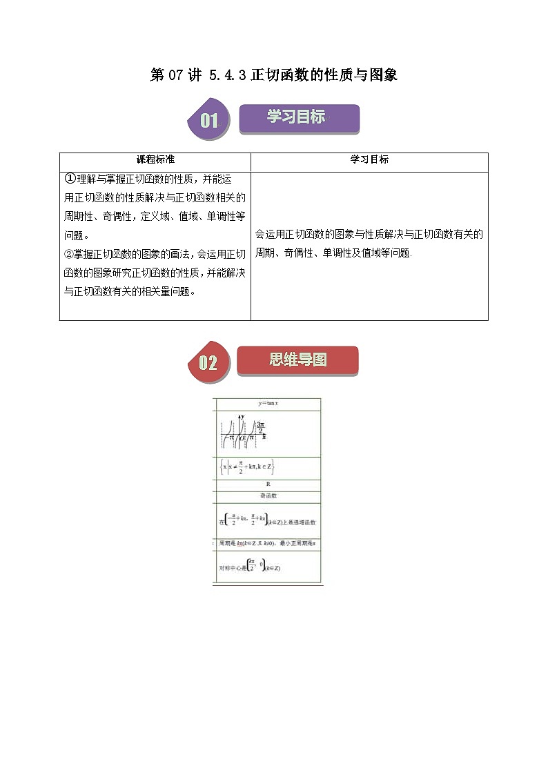 人教A版高中数学（必修第一册）同步讲义第39讲 5.4.3正切函数的性质与图象（原卷版）第1页