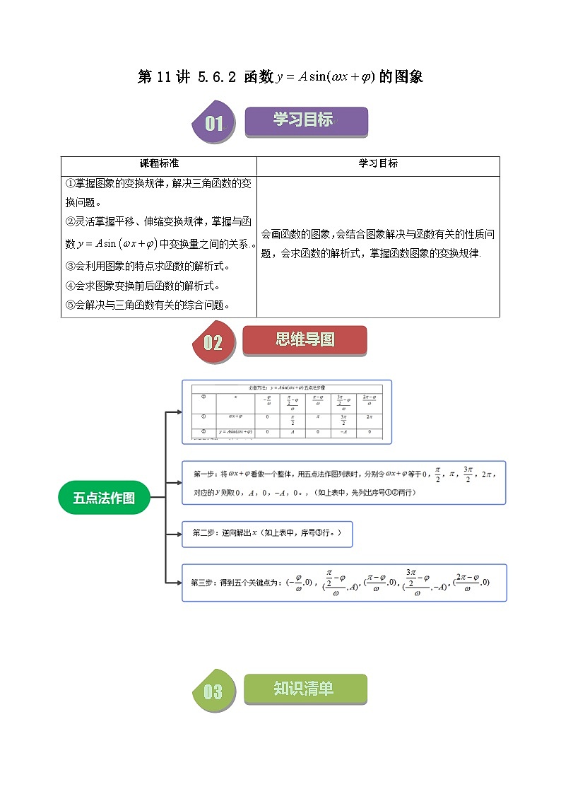 人教A版高中数学（必修第一册）同步讲义第43讲 5.6.2 函数y＝Asin(ωx＋φ)的图象（2份打包，原卷版+教师版）01
