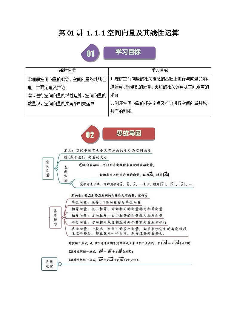 人教A版高中数学（选择性必修一）同步讲义第01讲 1.1.1空间向量及其线性运算（2份打包，原卷版+教师版）01