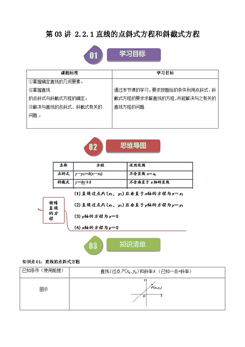人教A版高中数学（选择性必修一）同步讲义第16讲 2.2.1直线的点斜式方程和斜截式方程（原卷版）第1页