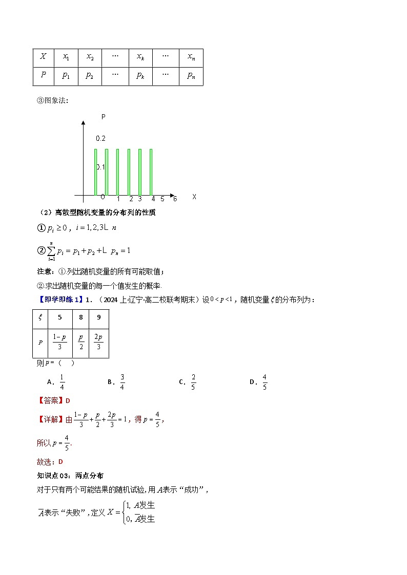 人教A版高中数学（选择性必修三）同步讲义第10讲 7.2 离散型随机变量及其分布列（2份打包，原卷版+教师版）03