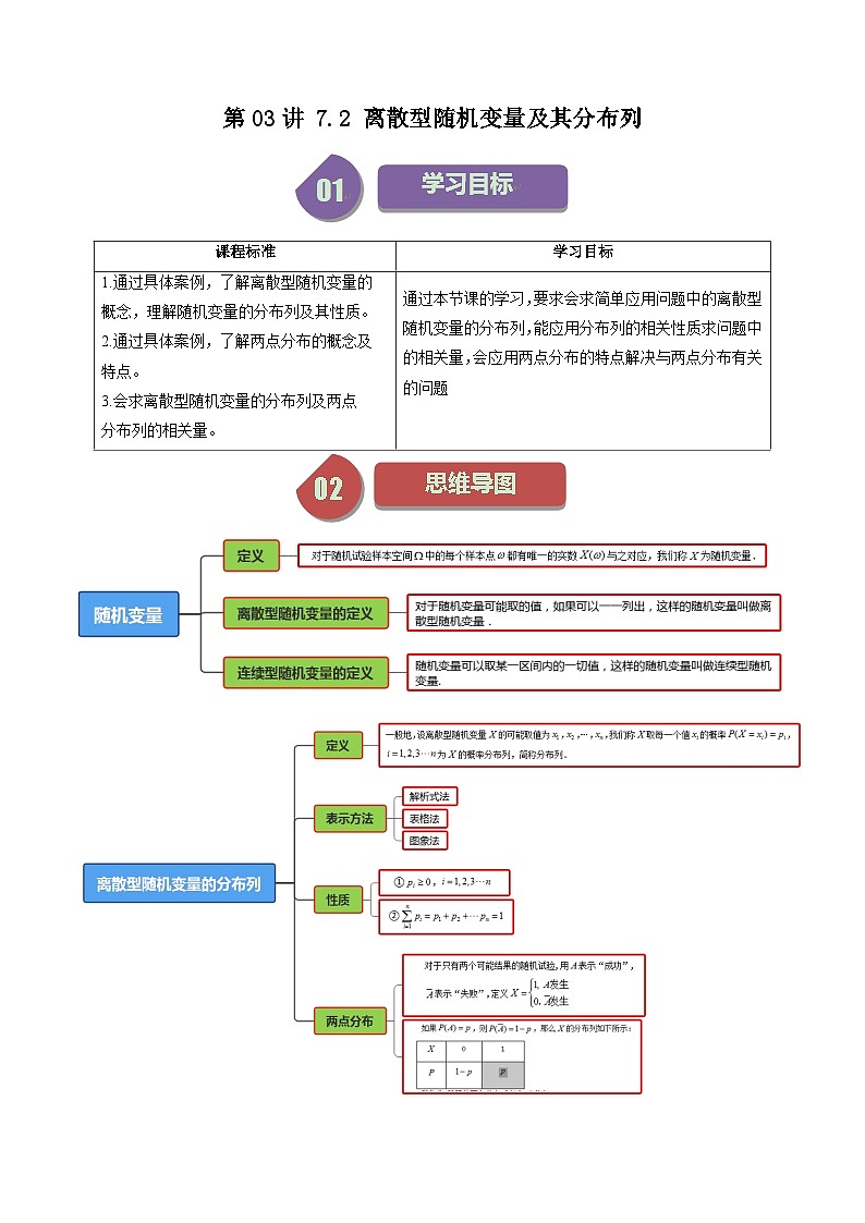 人教A版高中数学（选择性必修三）同步讲义第10讲 7.2 离散型随机变量及其分布列（2份打包，原卷版+教师版）01